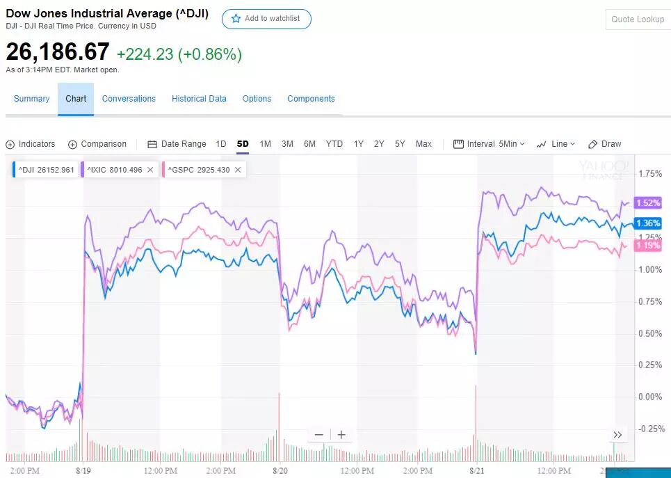 



美联储会议纪要：决策者拒绝预设降息道路 视7月行动为“重新校准”政策
