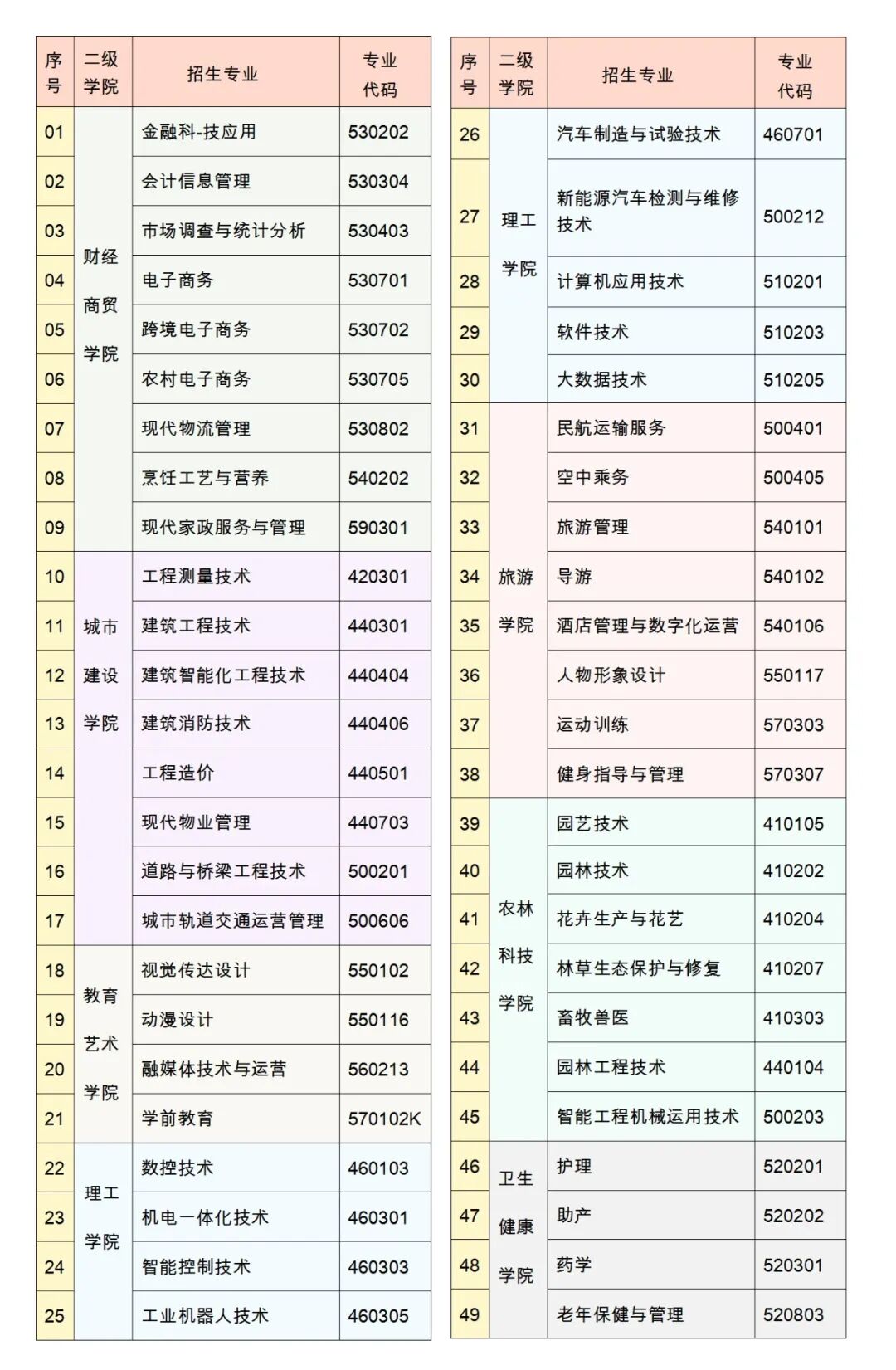 兰州现代职业学院 2021年招生简章