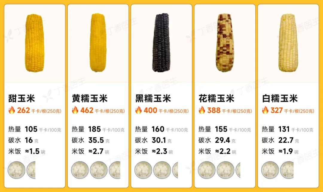 一种易长胖、巨升糖的粗粮，很多人天天吃！插图2