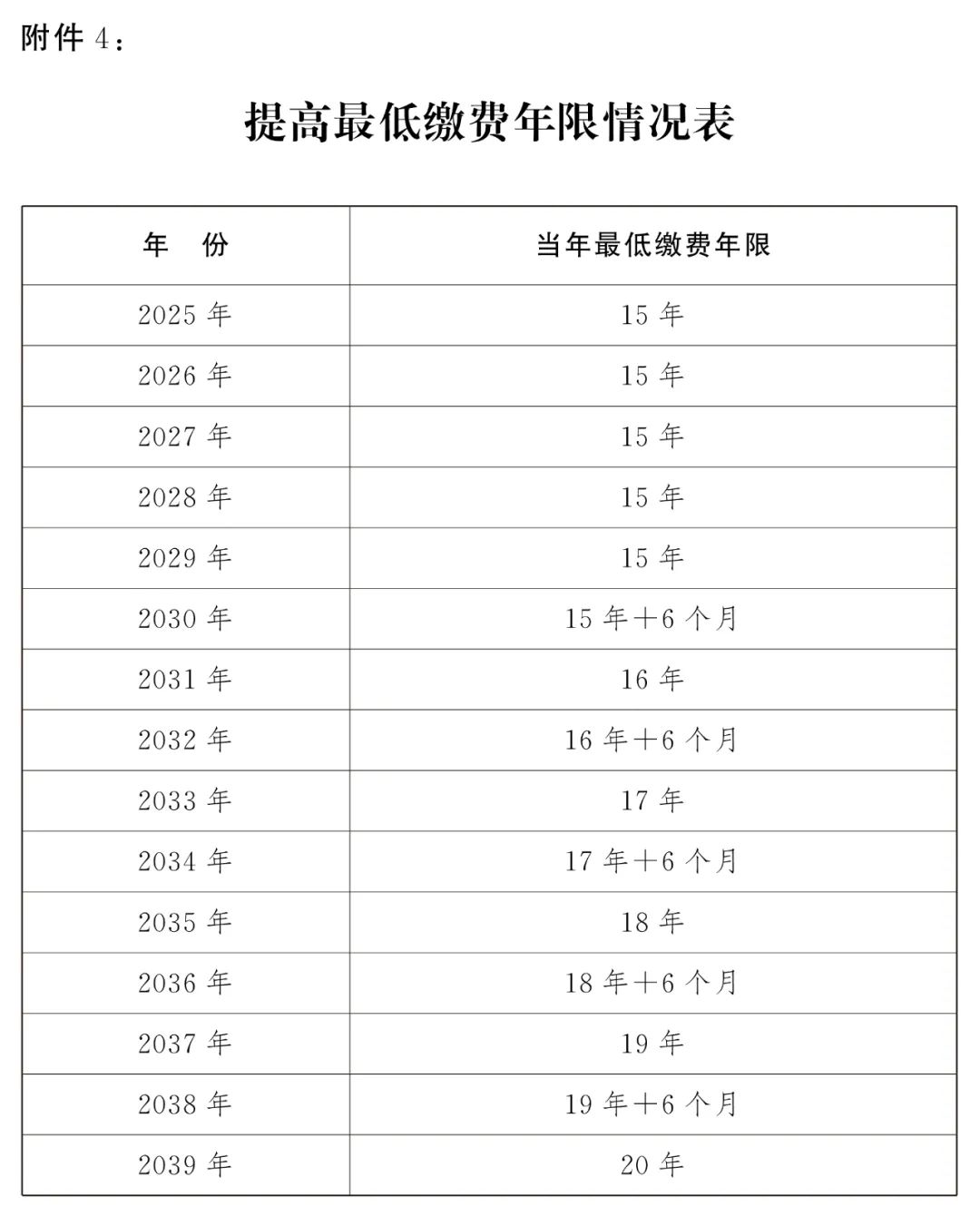 全国人大常委会关于实施渐进式延迟法定退休年龄的决定 第13张