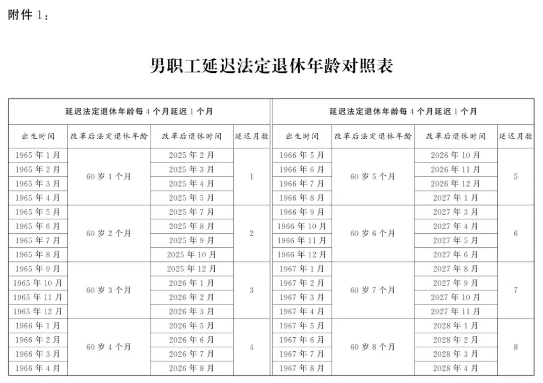 全国人大常委会关于实施渐进式延迟法定退休年龄的决定 第1张