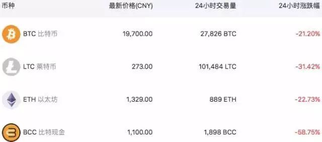 中国持有比特币数量_2021年5月比特币持币地址数量_比特币发行的最大数量
