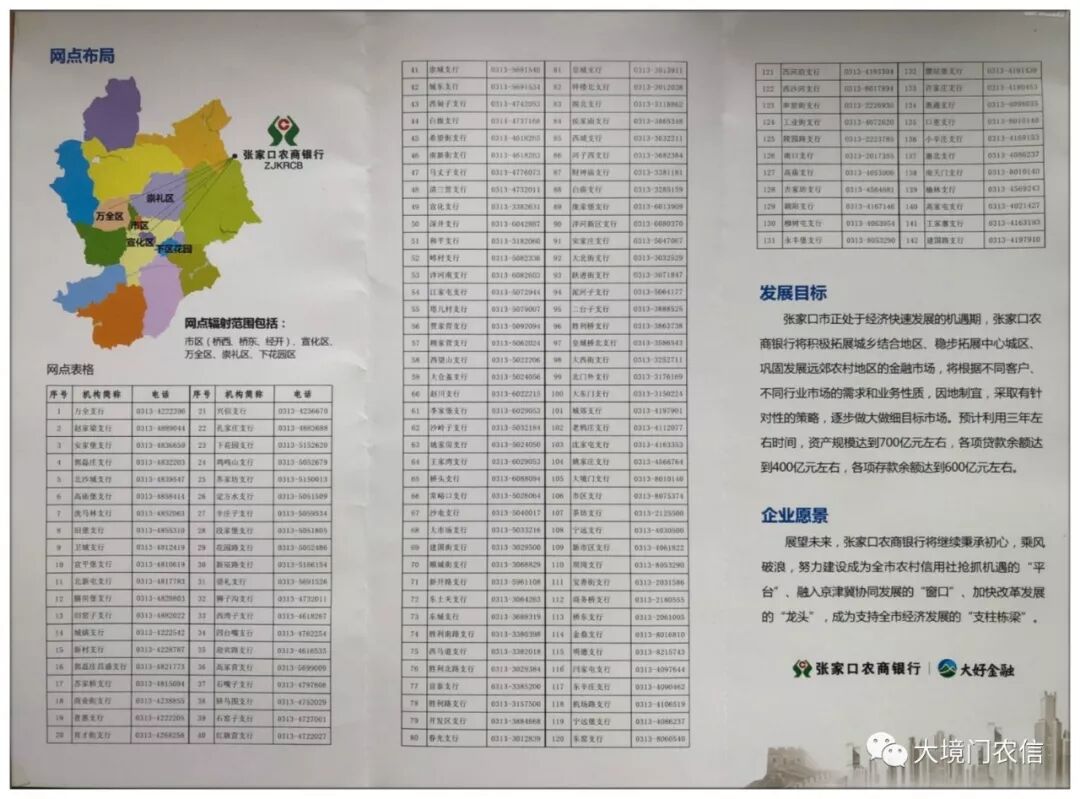 关于张家口农商银行你必须要知道的……