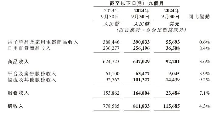 要兄弟还是要姐妹，刘强东的世纪难题？
