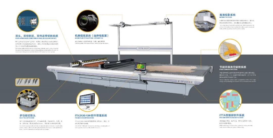 智能皮革切割機(jī)