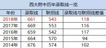 英才学费多少钱一年_英才学费是可以退的_独树英才学校学费