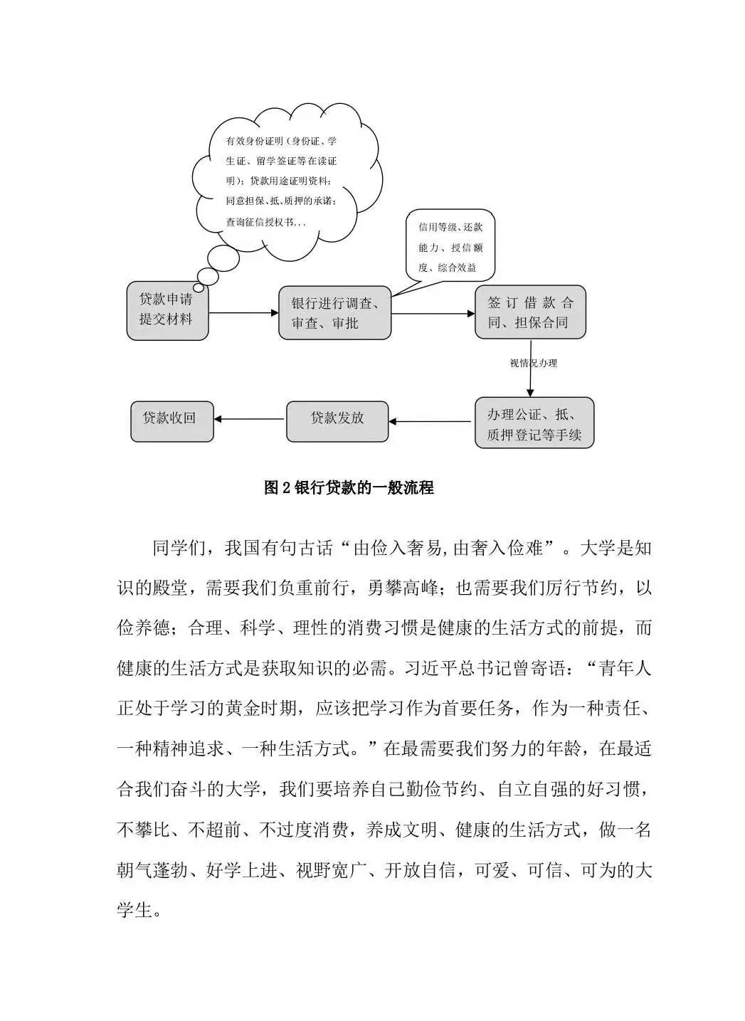 迎新特刊 | “校园贷”了解一下