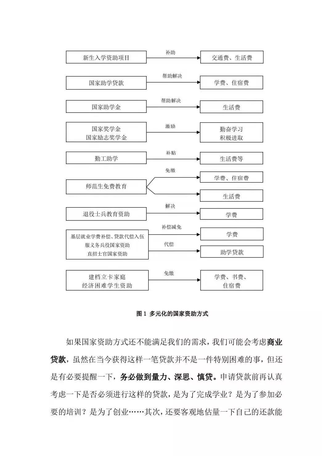 迎新特刊 | “校园贷”了解一下