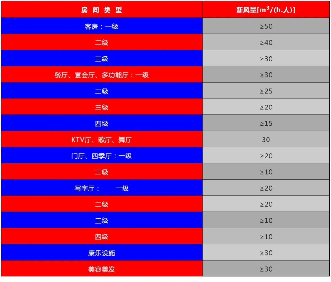 制冷空調(diào)系統(tǒng)設計大全，主機選型及系統(tǒng)設計