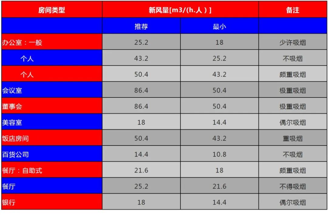 制冷空調(diào)系統(tǒng)設計大全，主機選型及系統(tǒng)設計