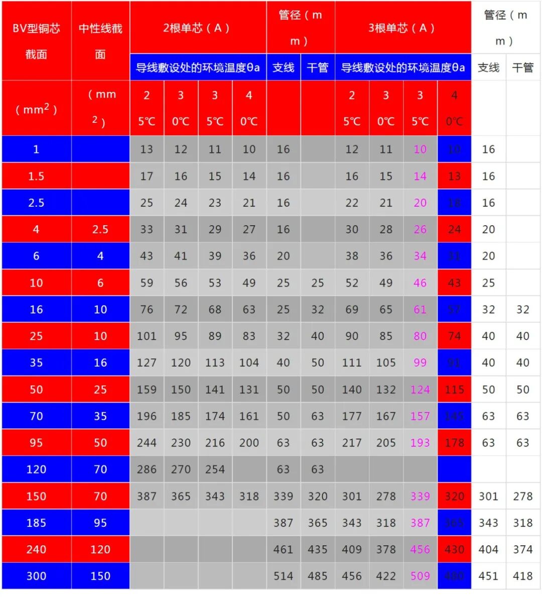制冷空調(diào)系統(tǒng)設計大全，主機選型及系統(tǒng)設計