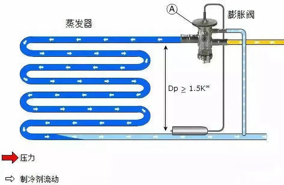 冷库系统冰堵、脏堵、油堵特征与处理方法