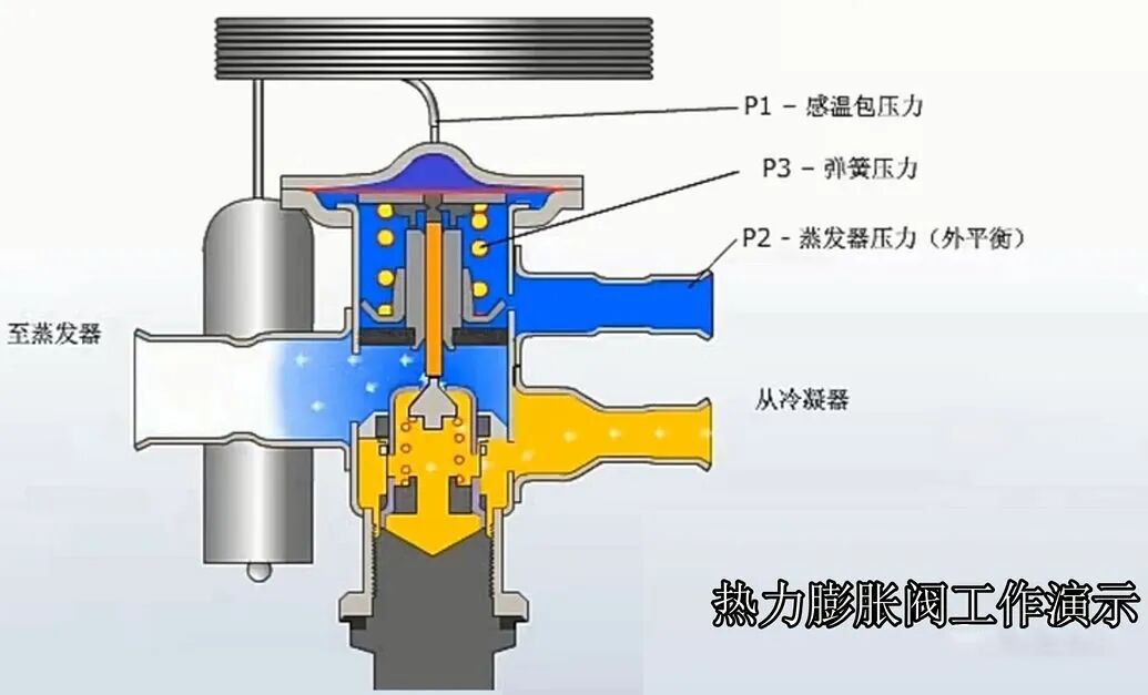 冷库系统冰堵、脏堵、油堵特征与处理方法