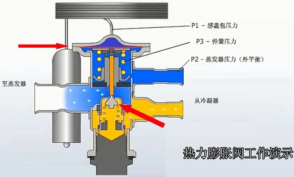 冷库系统冰堵、脏堵、油堵特征与处理方法