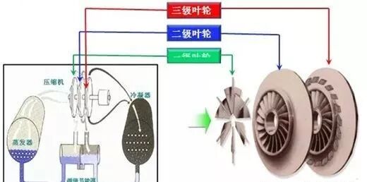 离心机压缩型式结构的图6