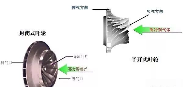 离心机压缩型式结构的图20