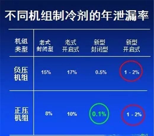 离心机压缩型式结构的图12