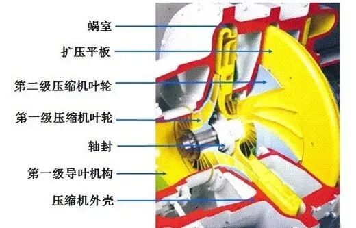 离心机压缩型式结构的图10