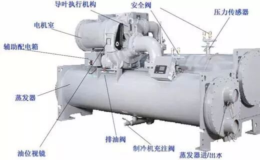离心机压缩型式结构的图1