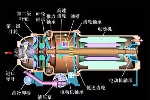 离心机压缩型式结构的图5