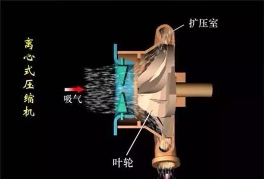 离心机压缩型式结构的图4
