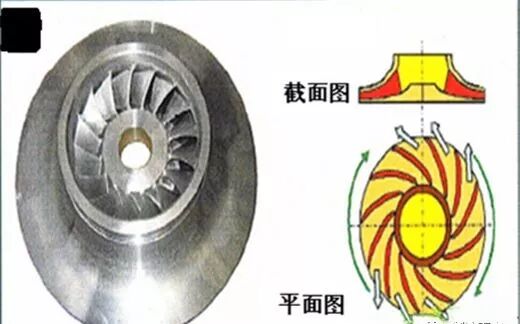 离心机压缩型式结构的图18