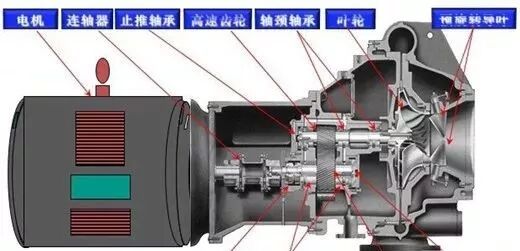 离心机压缩型式结构的图8