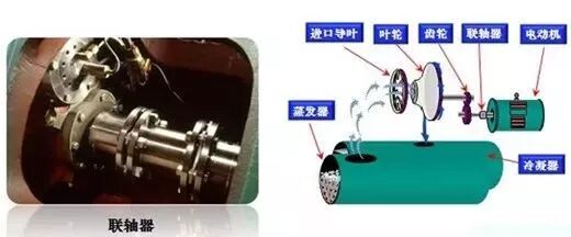 离心机压缩型式结构的图15