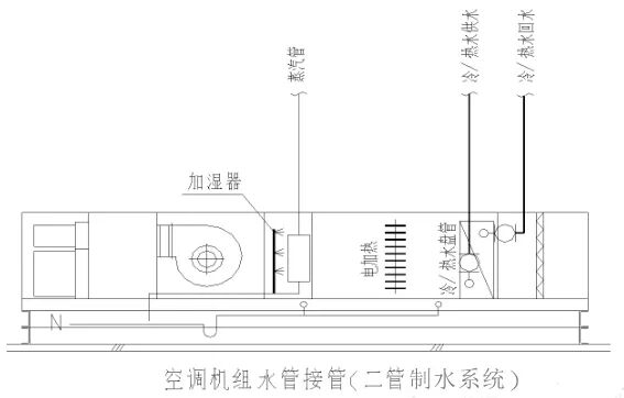 空調(diào)制冷系統(tǒng)二管制、四管制控制方案的區(qū)別