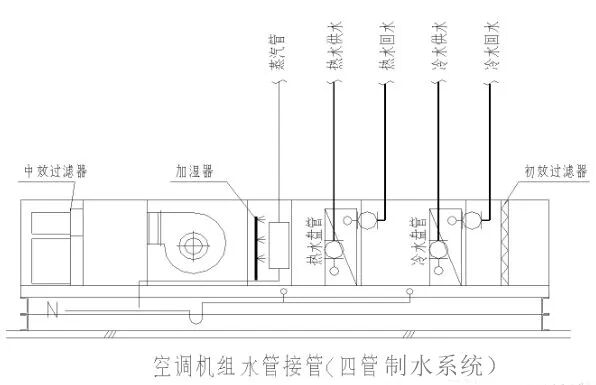 空調(diào)制冷系統(tǒng)二管制、四管制控制方案的區(qū)別