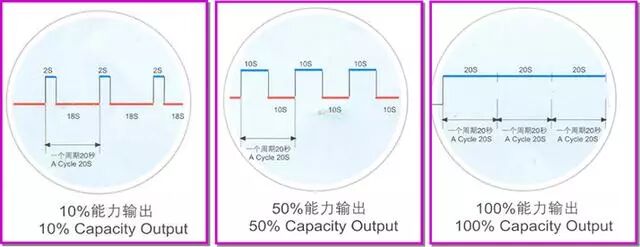 常見中央空調(diào)系統(tǒng)與多聯(lián)機(jī)系統(tǒng)說的區(qū)別，很詳細(xì)！