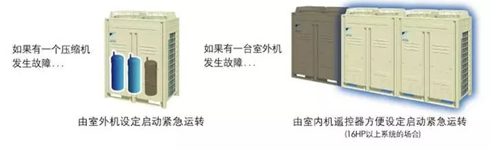 常见中央空调系统与多联机系统说的区别，很详细！