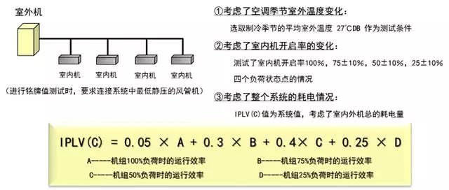常見中央空調(diào)系統(tǒng)與多聯(lián)機(jī)系統(tǒng)說的區(qū)別，很詳細(xì)！