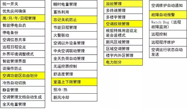 常見中央空調(diào)系統(tǒng)與多聯(lián)機(jī)系統(tǒng)說的區(qū)別，很詳細(xì)！