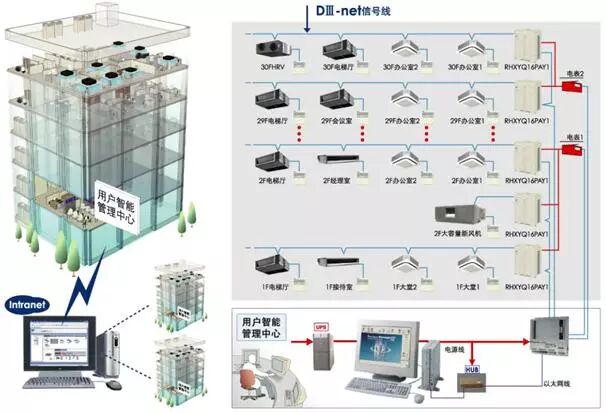 常見中央空調(diào)系統(tǒng)與多聯(lián)機(jī)系統(tǒng)說的區(qū)別，很詳細(xì)！