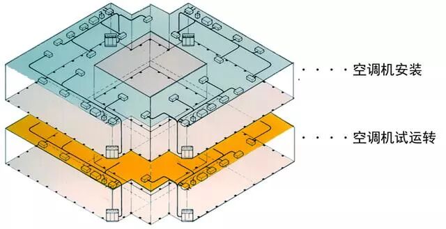 常見中央空調(diào)系統(tǒng)與多聯(lián)機(jī)系統(tǒng)說的區(qū)別，很詳細(xì)！