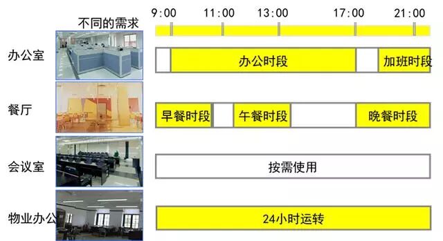 常見中央空調(diào)系統(tǒng)與多聯(lián)機(jī)系統(tǒng)說的區(qū)別，很詳細(xì)！
