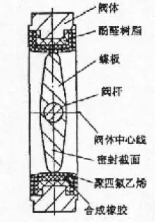 球閥