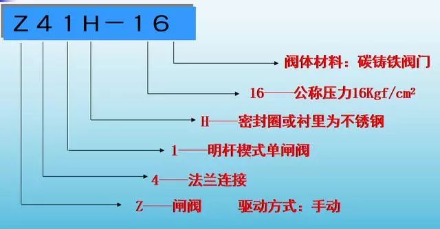 球閥