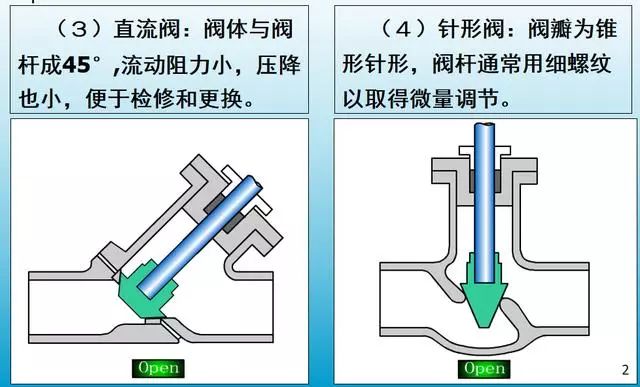 球阀