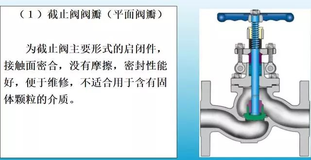 球閥
