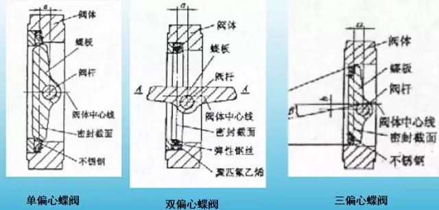 球阀