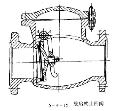 球阀