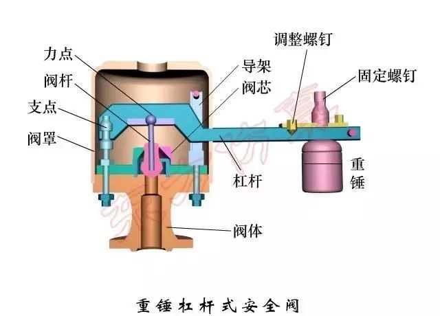 球閥