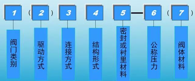 球閥