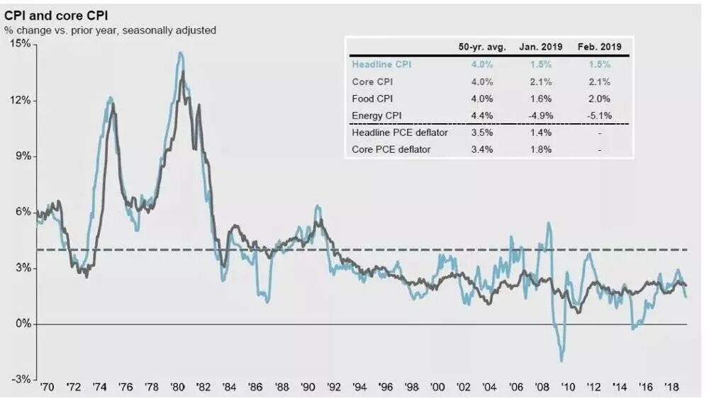 进入熊市的必要条件是什么？