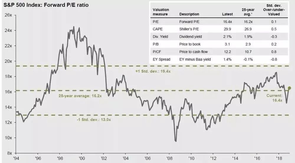 进入熊市的必要条件是什么？