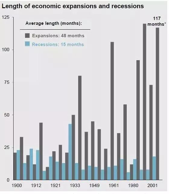 进入熊市的必要条件是什么？