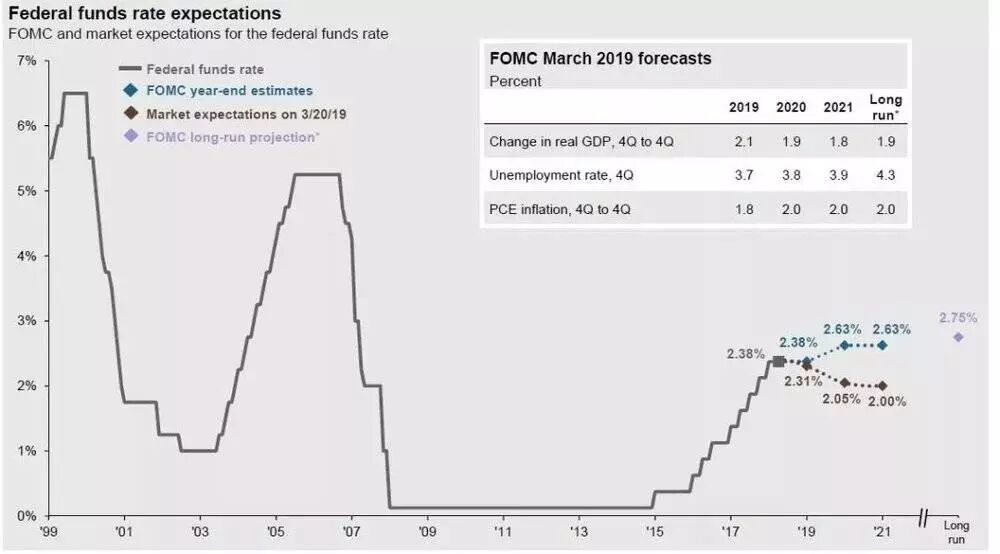 进入熊市的必要条件是什么？