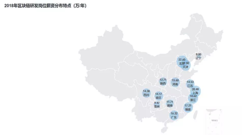 區塊鏈從業者の狗年求職指南 科技 第15張